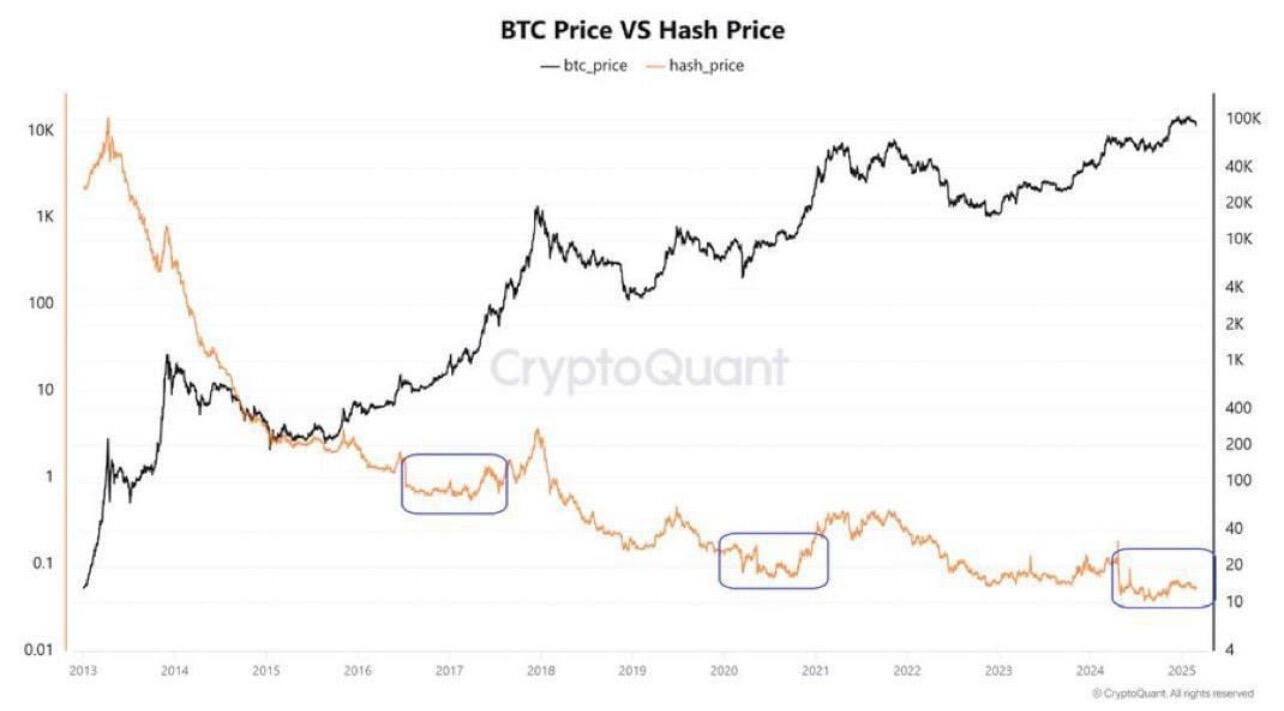 BREAKING: #Bitcoin bull run isn’t…