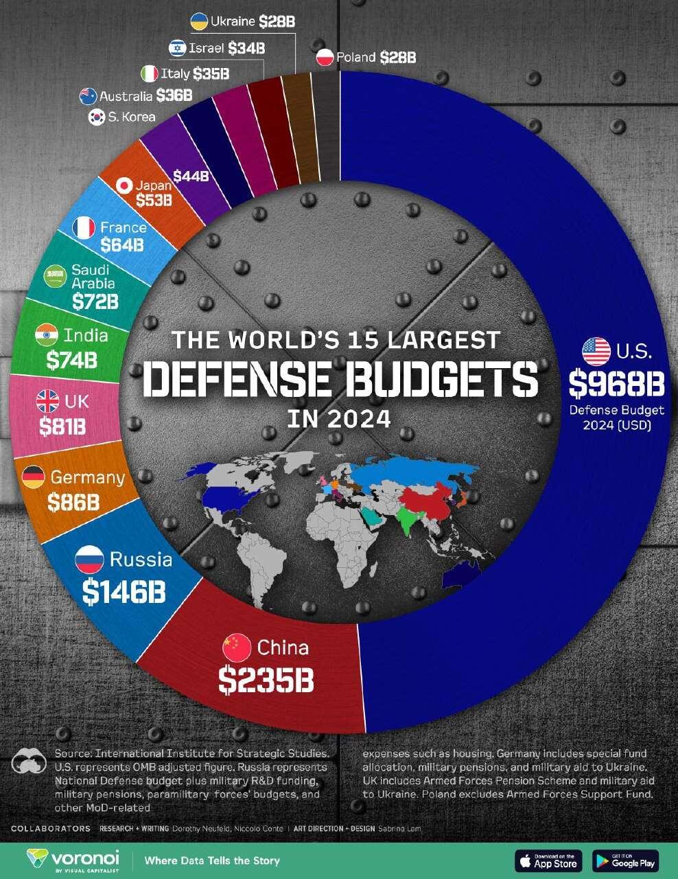 An the only country who pay…