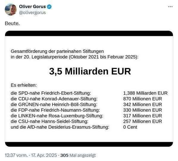 Ist das parteiliche Geldwäsche von Steuergeldern,…
