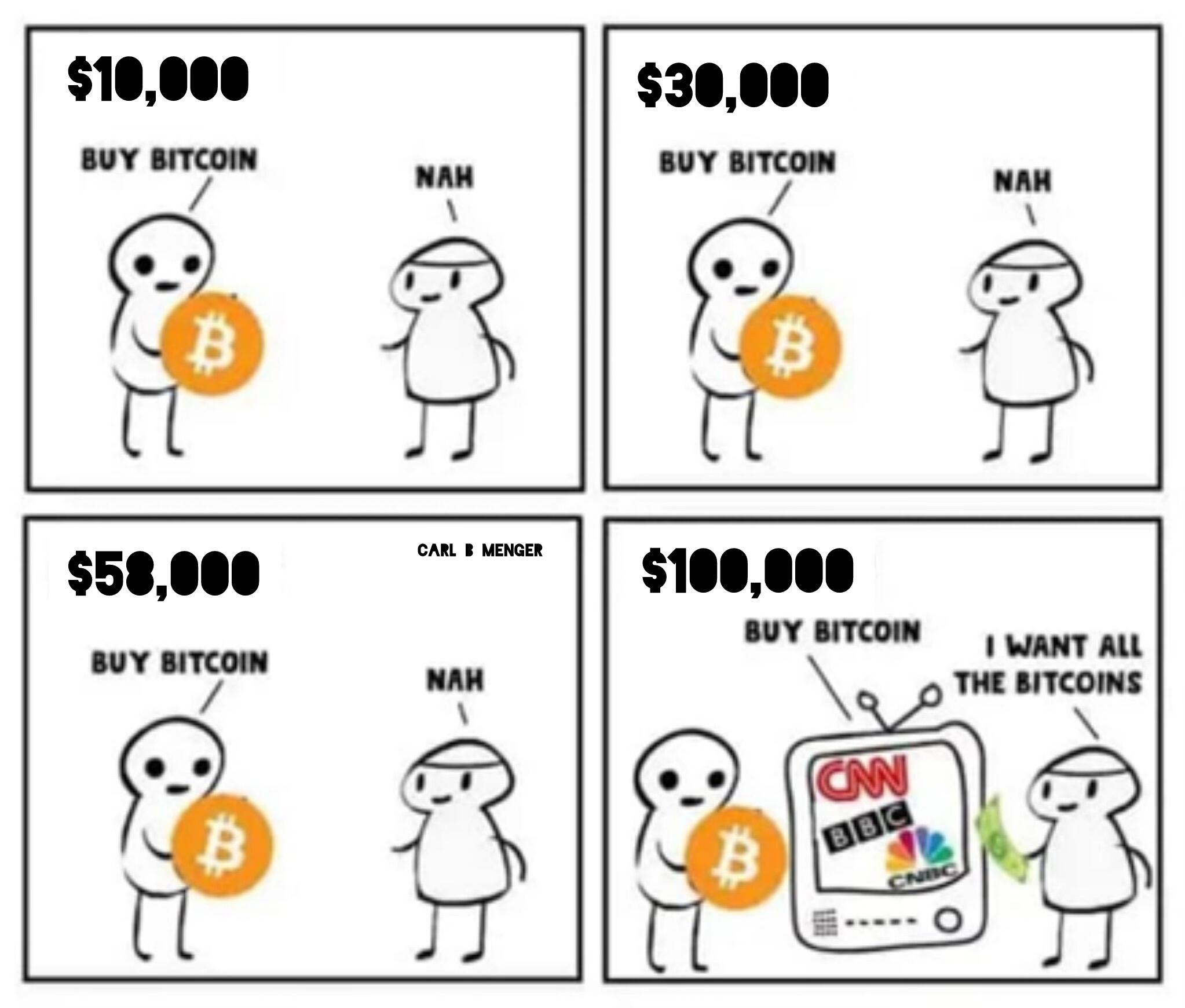 $100k #Bitcoin: Please take my money.…