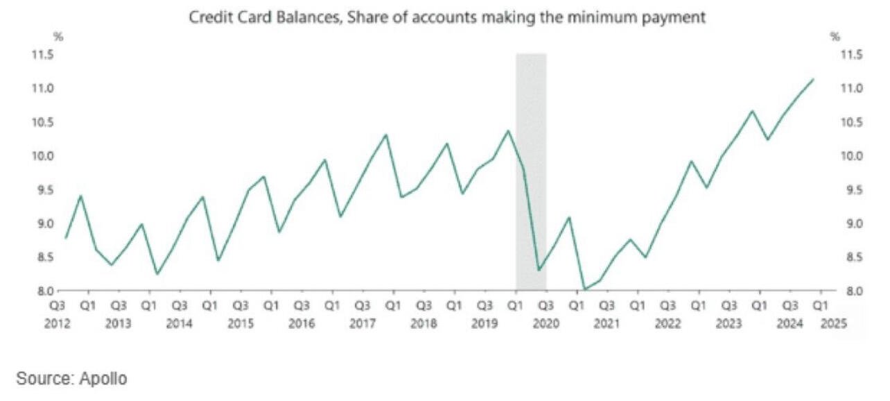 BREAKING: 11.1% of active U.…