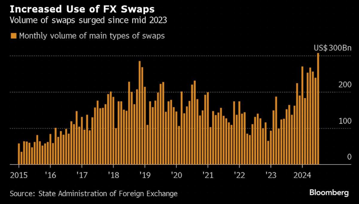 Chinese banks have built a $100bn…