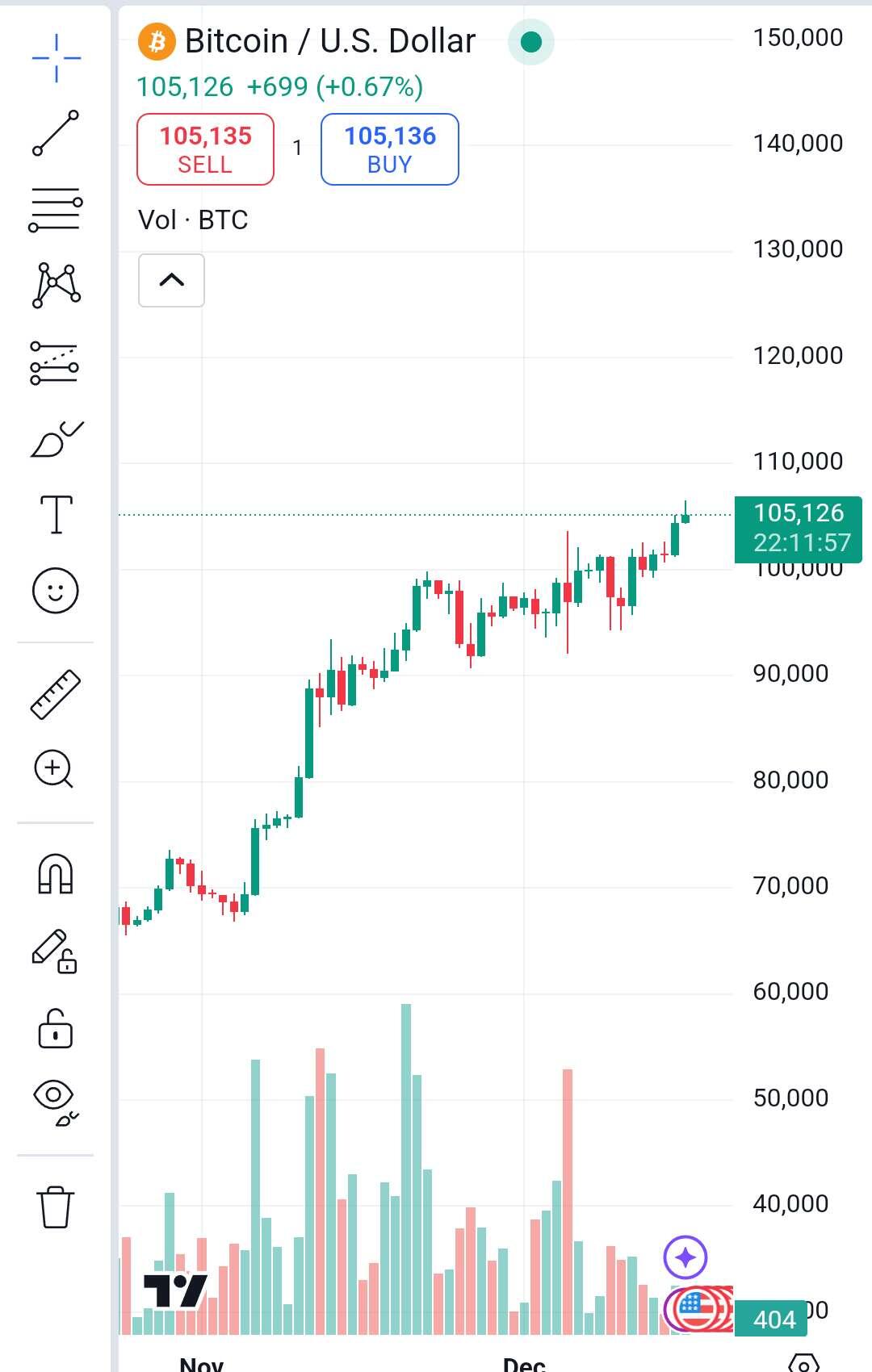 💥Finally the Lolli balance reached $15…