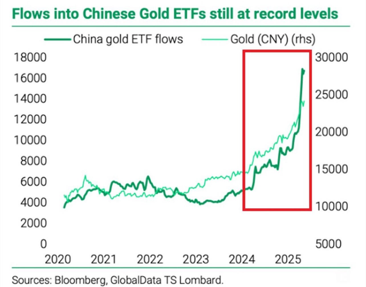 BREAKING: Chinese Investors Are Fleeing Fiat,…