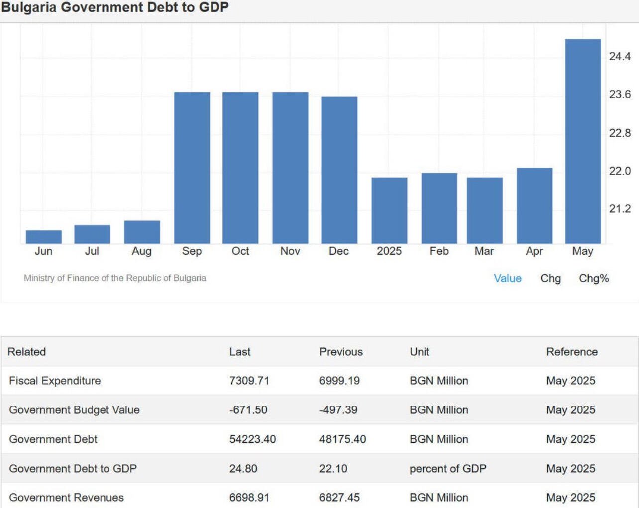Bulgaria sold 213,500 #Bitcoin 8…