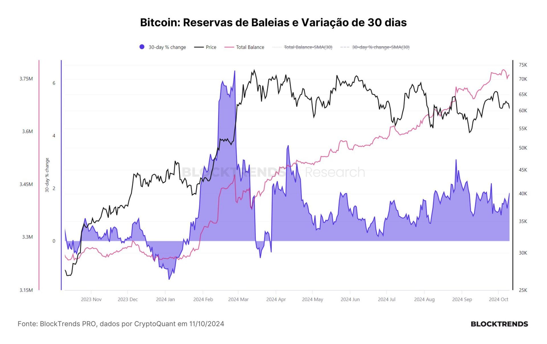 🚨Last week, institutional wallets — excluding miners…