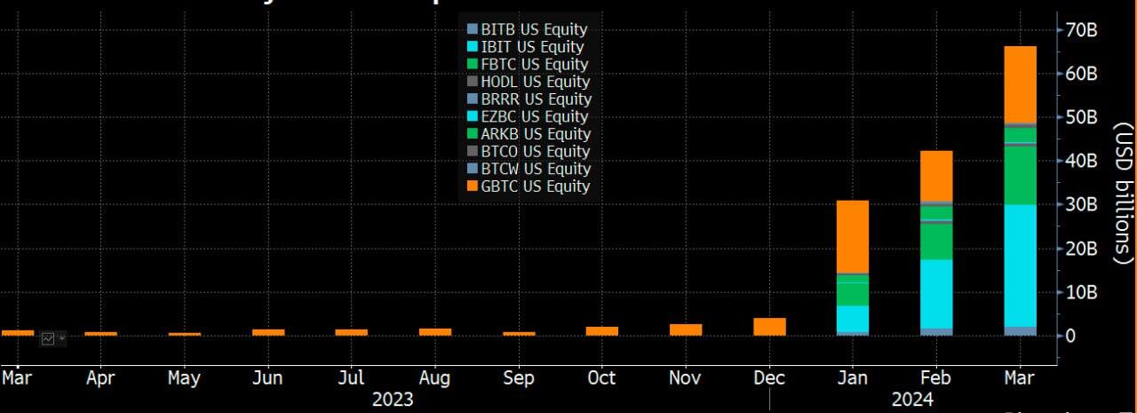 "Here's monthly volume for the…