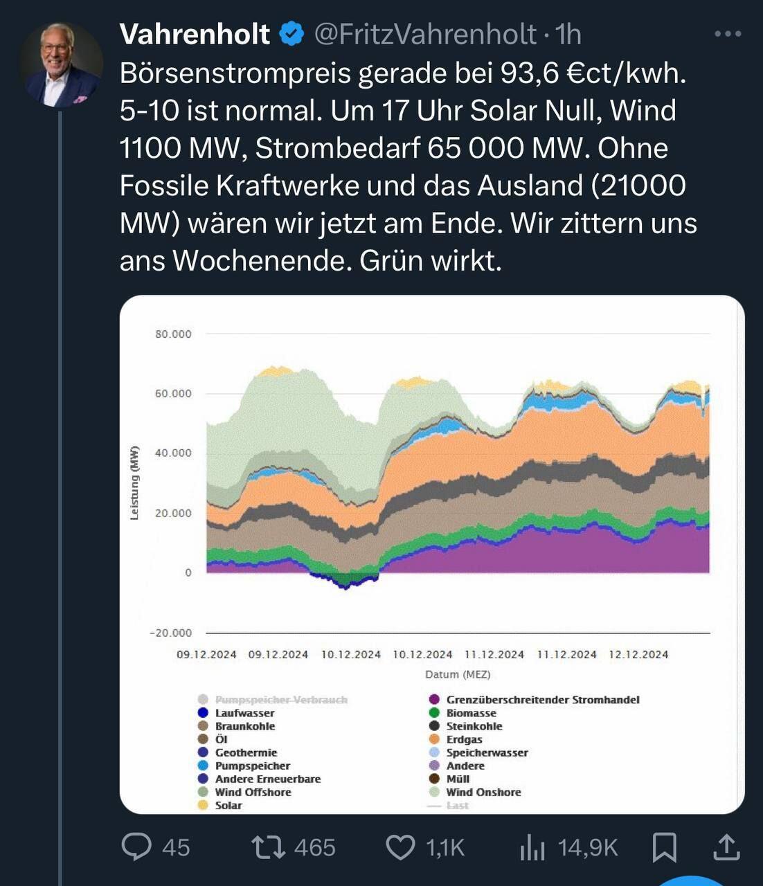 Immer wieder schön, das der Strompreis…