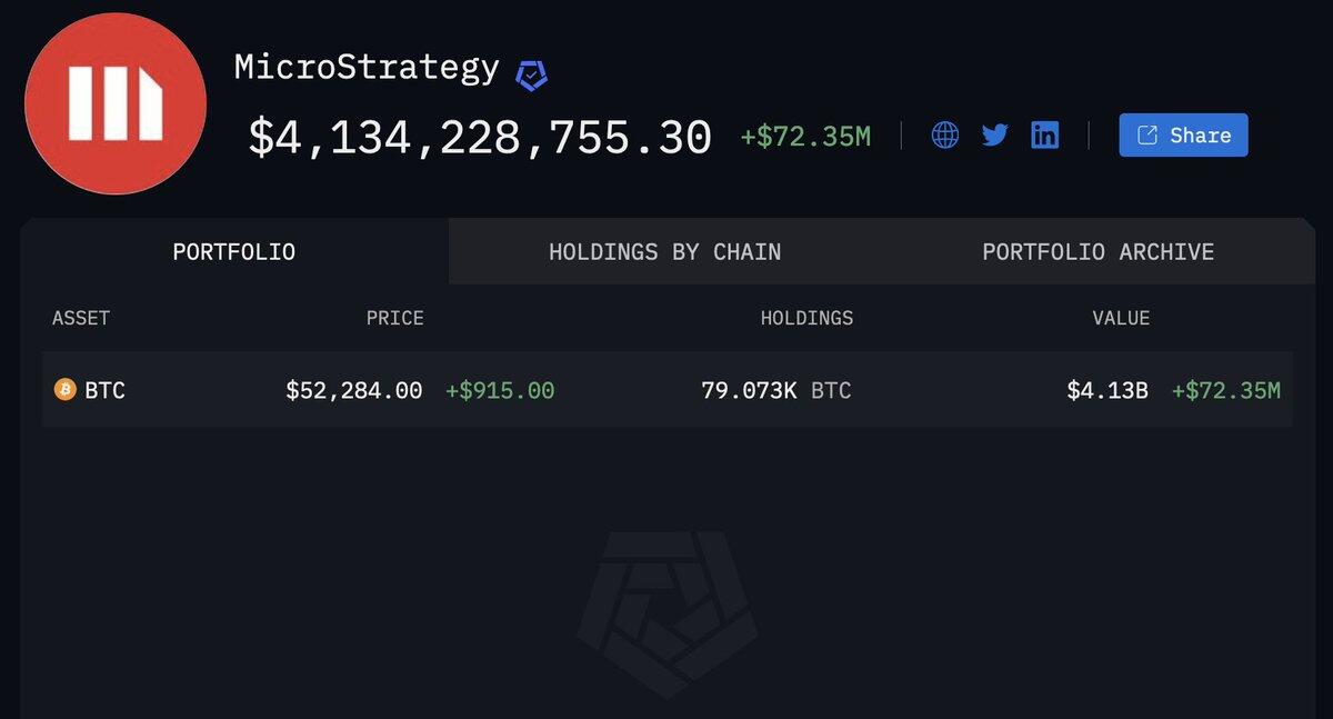 According to on-chain analysis from…