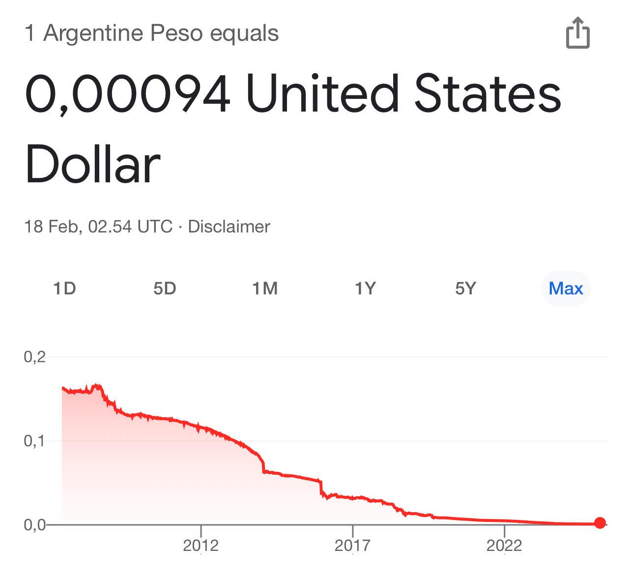 BREAKING: The Argentine Peso has hit…