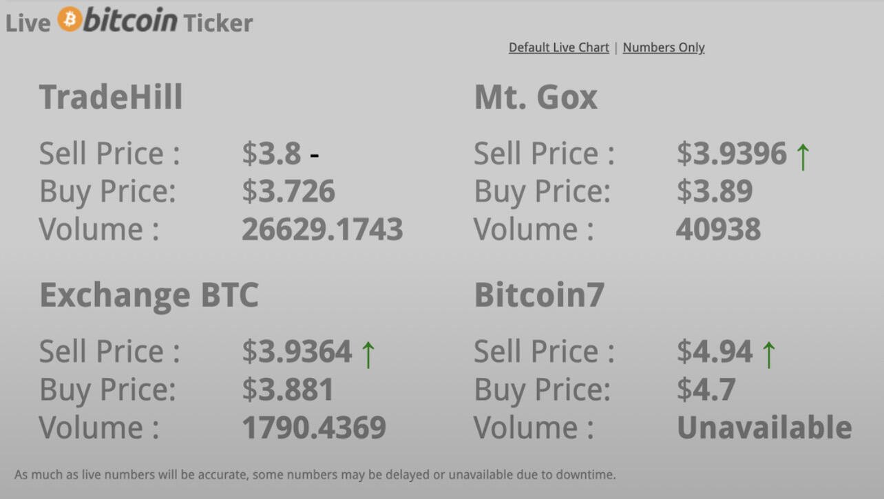 Good old days, stacking 25 #Bitcoin…