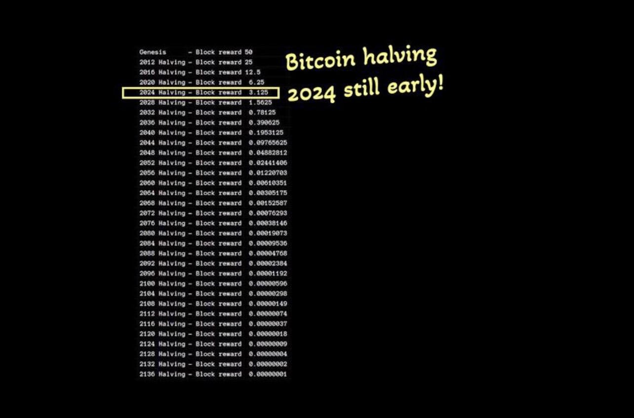 It’s still very early. #Bitcoin