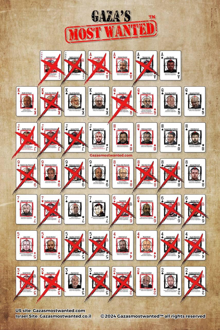 The list of terrorist leaders hunted…