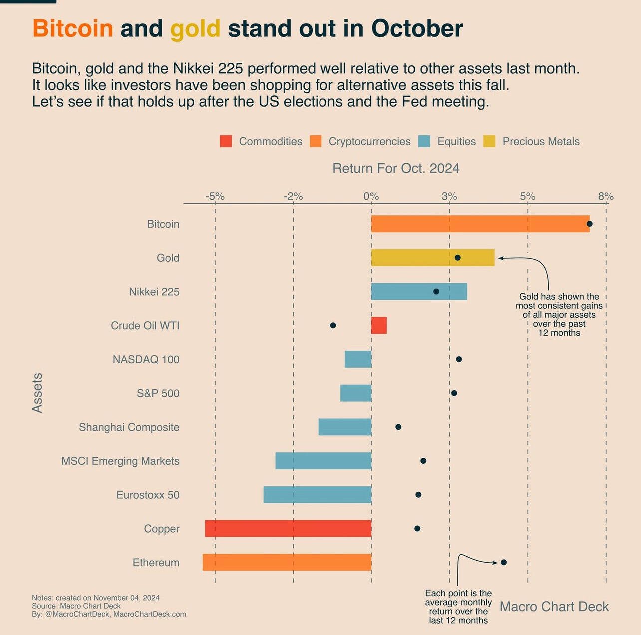 This is why we HODL #Bitcoin…