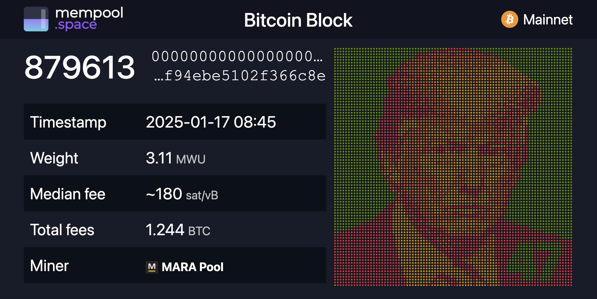 🚨 Block 879613 on Bitcoin, mined by…