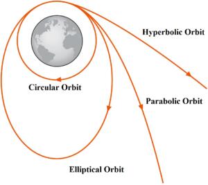 critical velocity