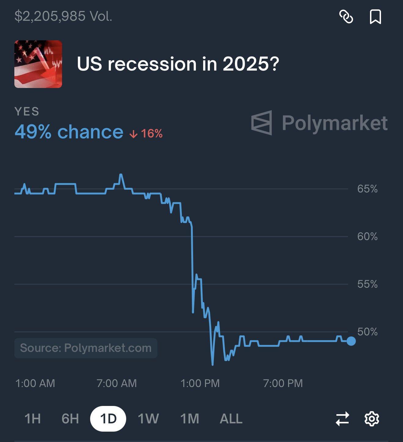 Following today’s announcement by U.…