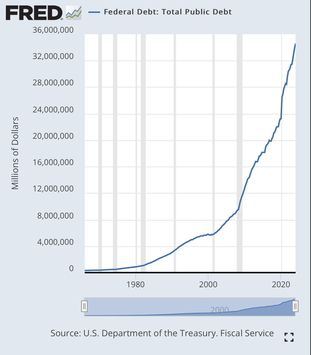 BREAKING: U.S. debt.