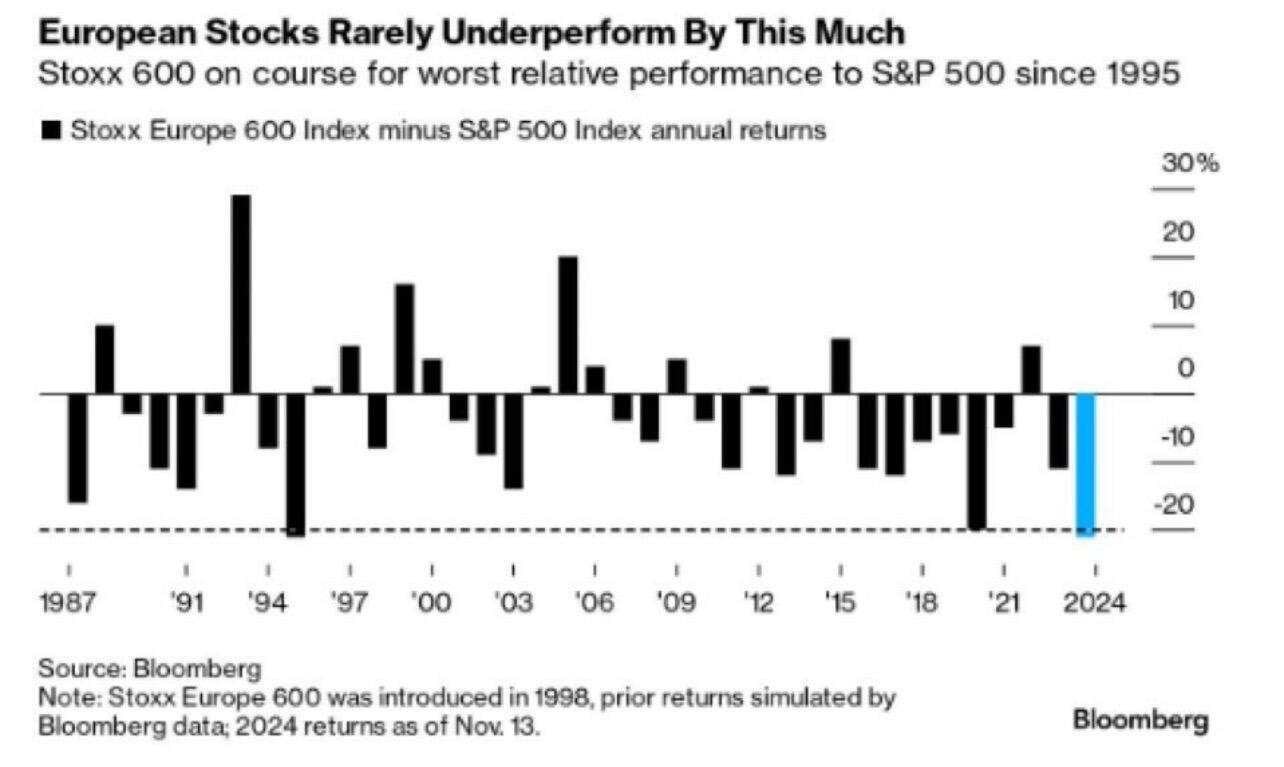 BREAKING: European Stocks are on track…