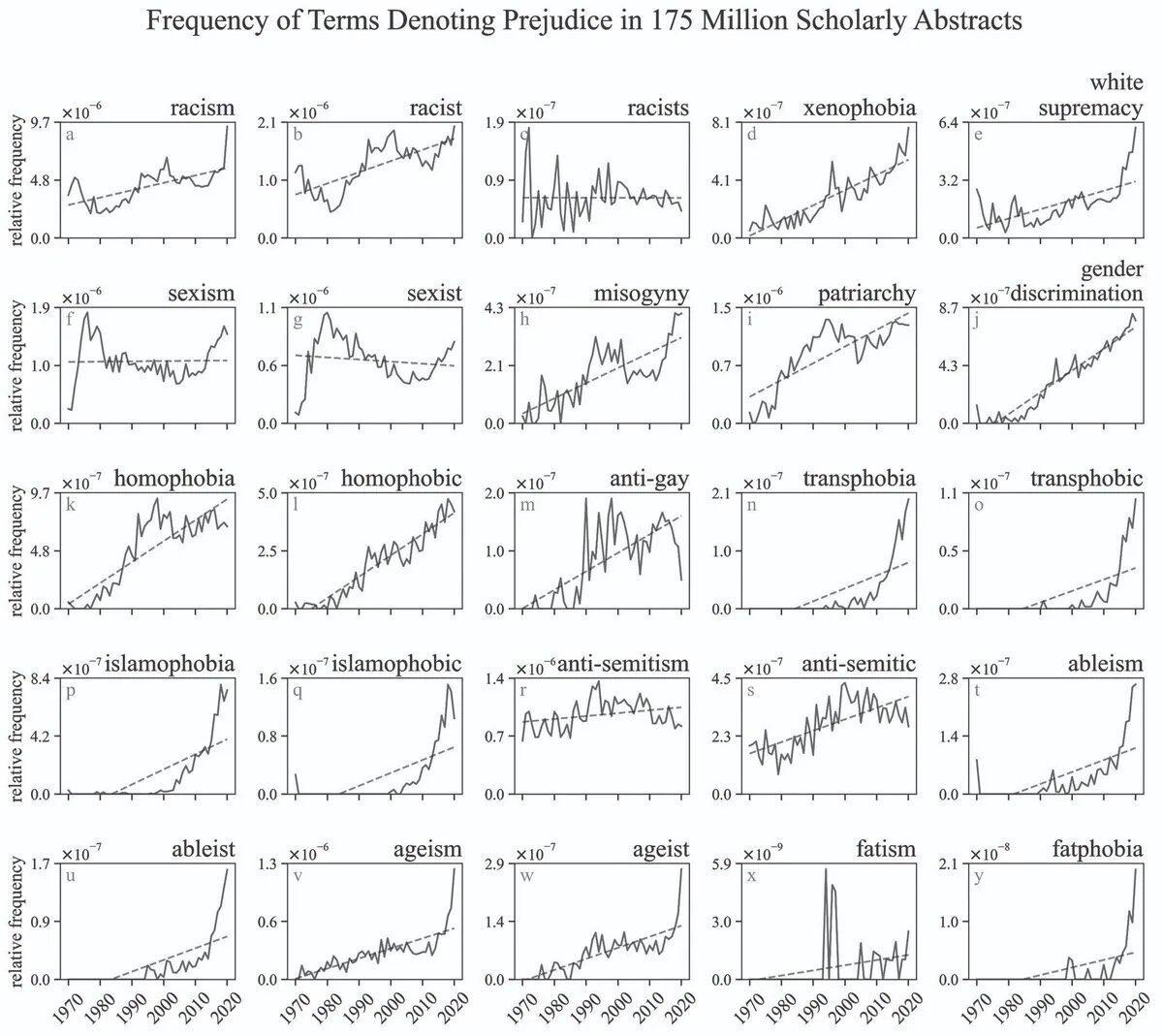 Spread of the Woke Mind Virus…