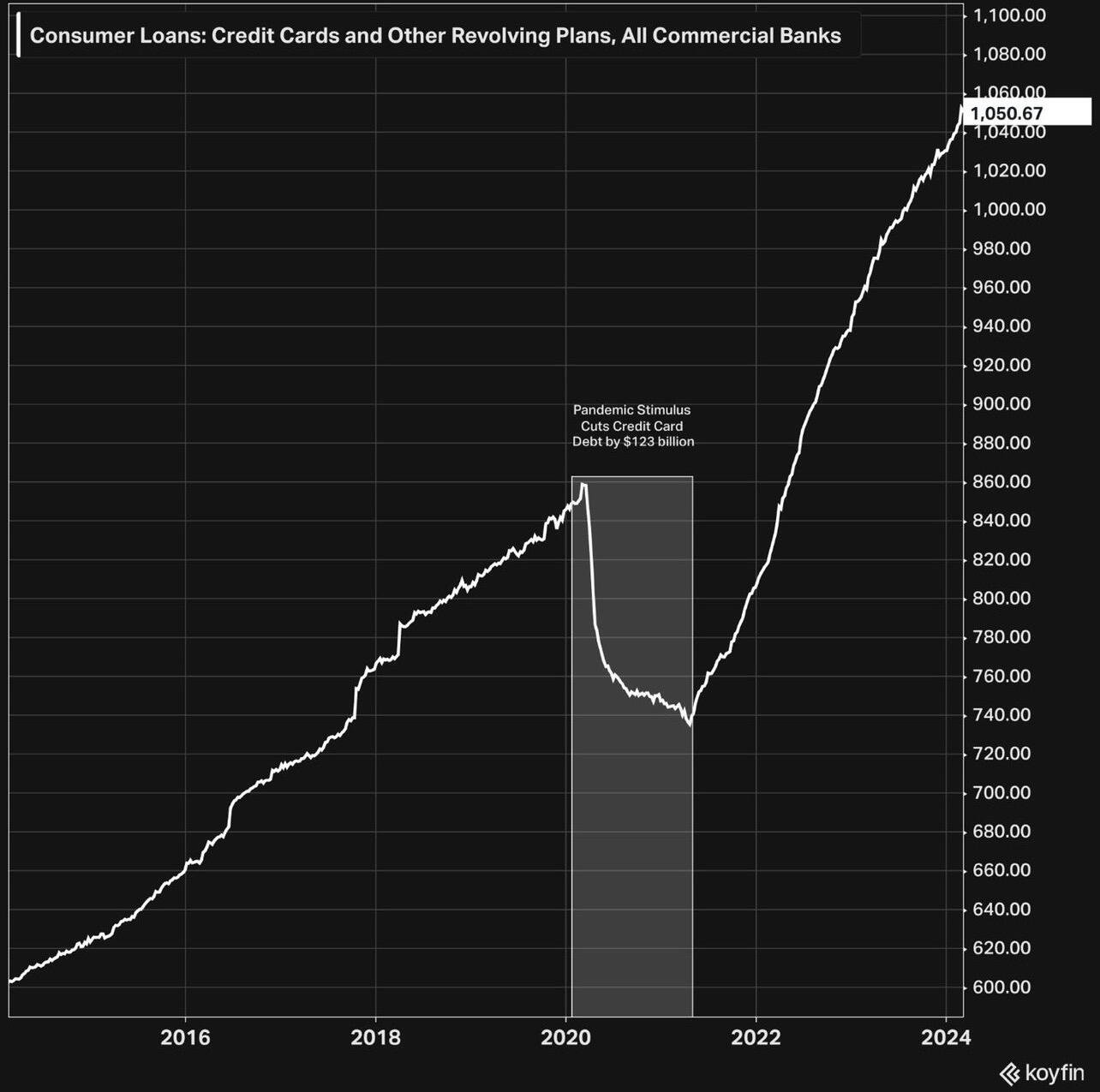 The U.S. economy is absolutely…