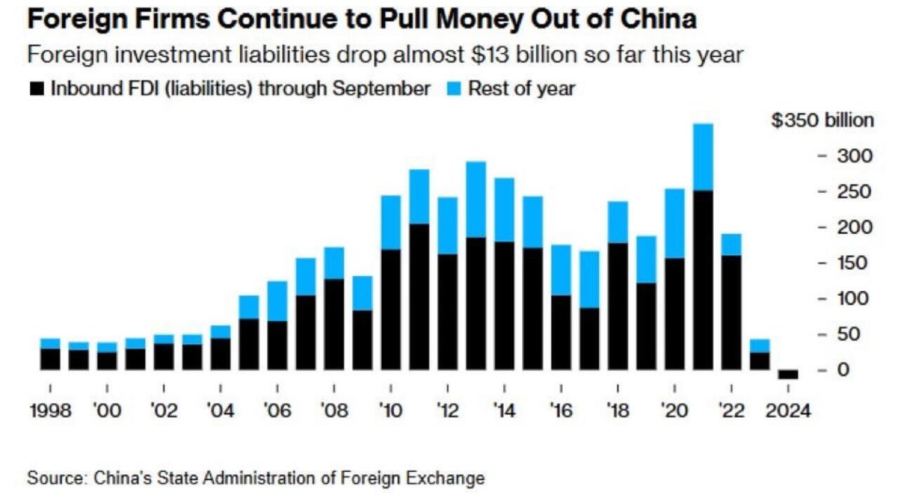 BREAKING: #China. For the first time…