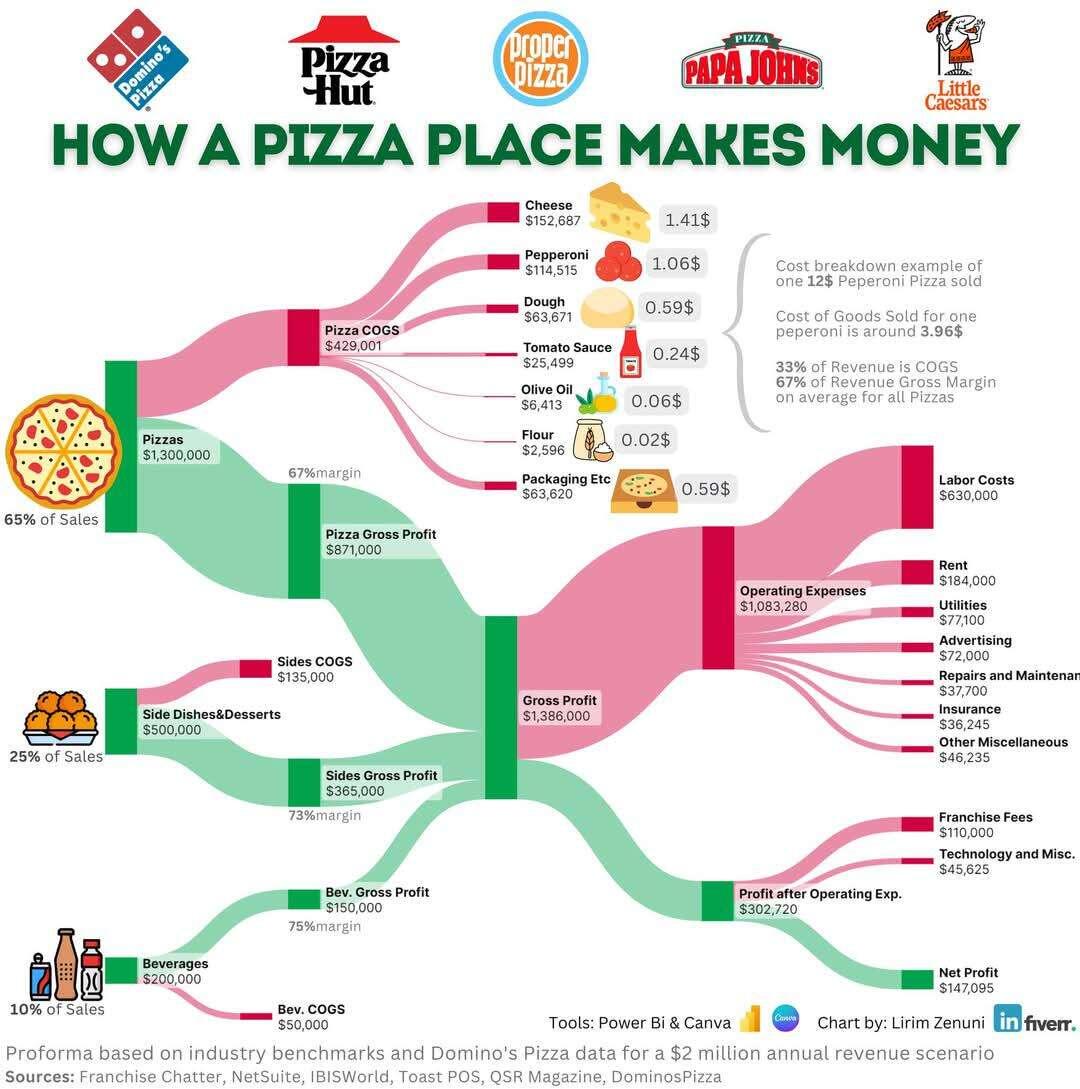 A cool guide about how a…