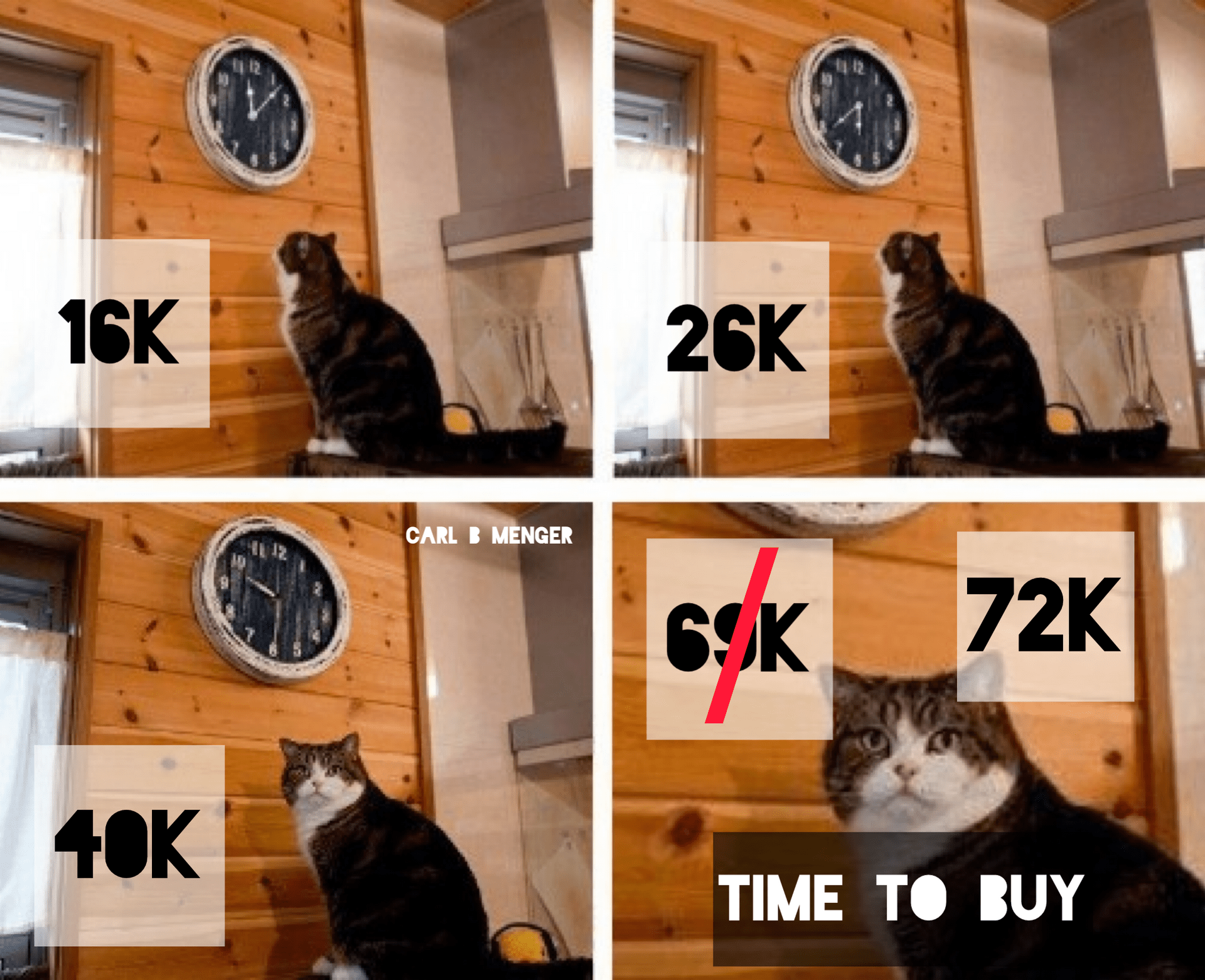 Time to buy. #Bitcoin