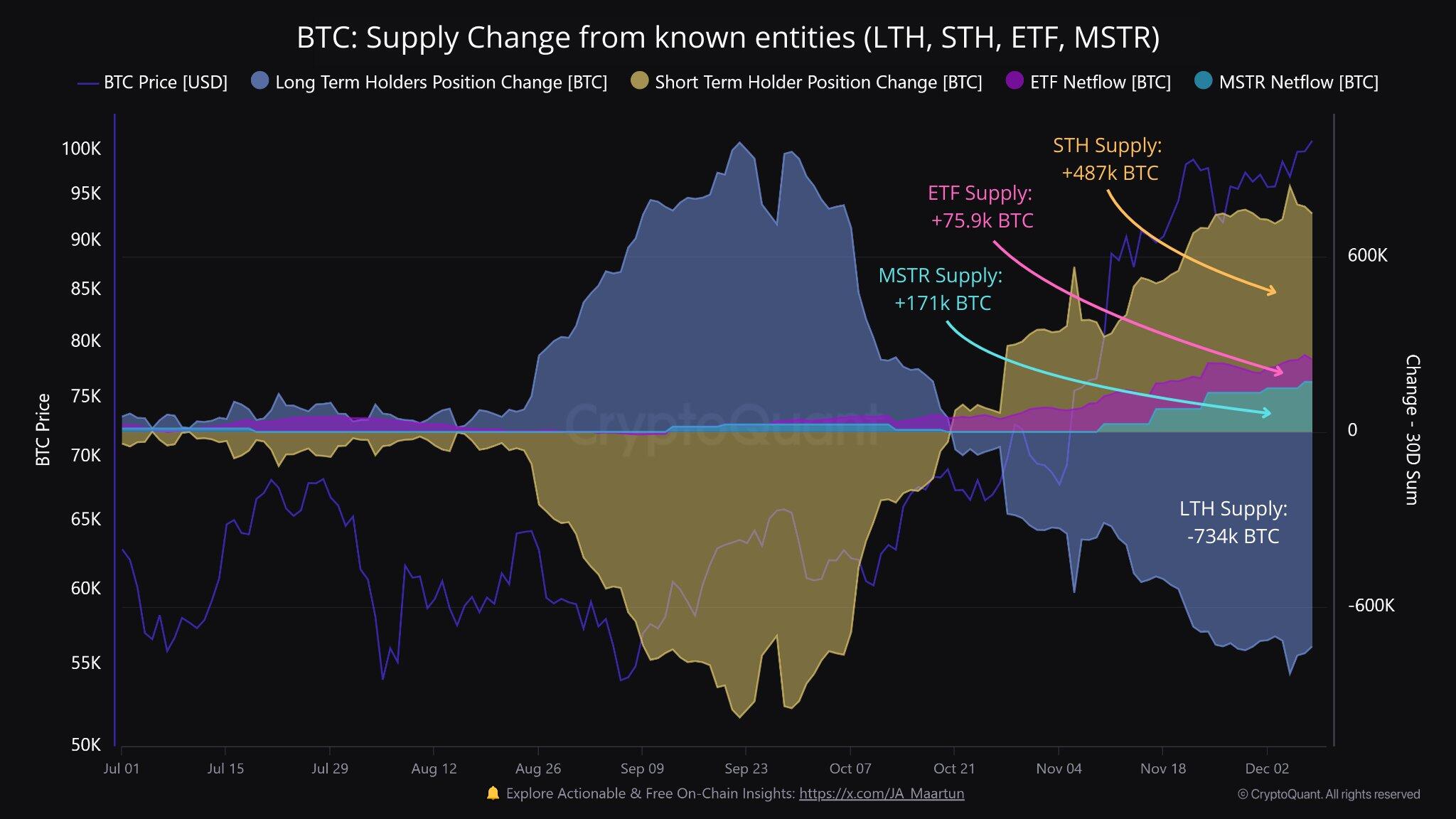 The "supply shock" in the short…