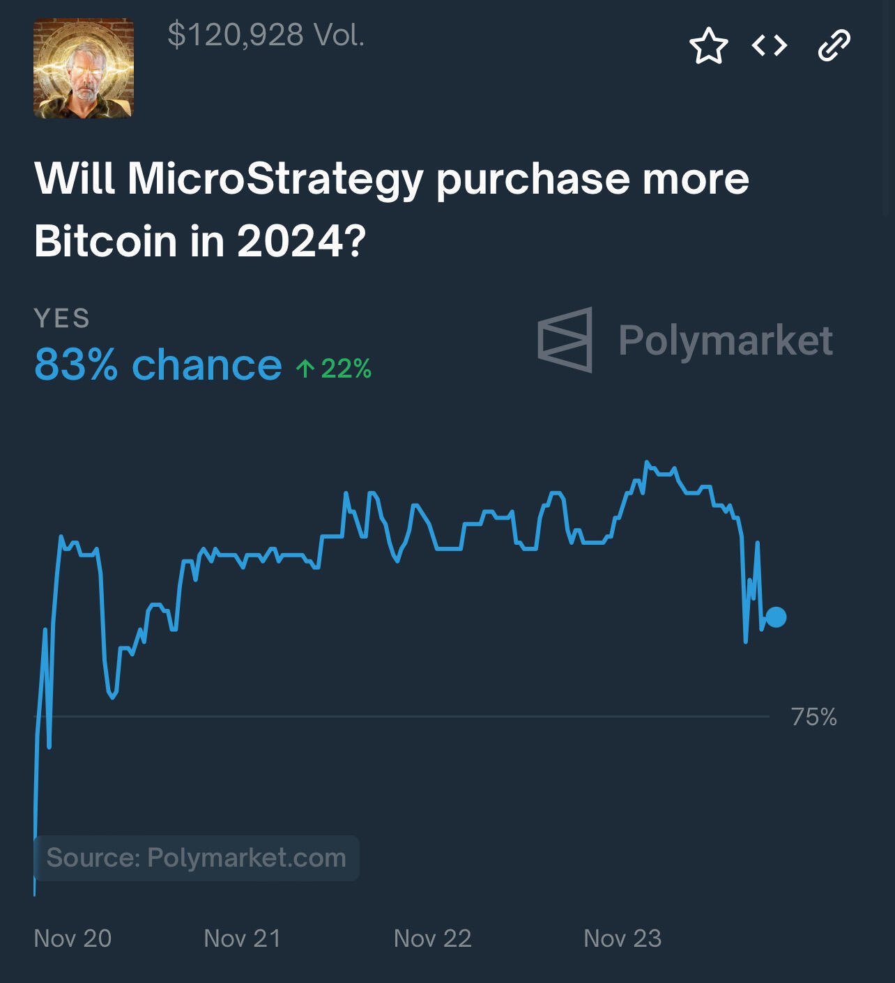 Only 83% bet on whether $MSTR…