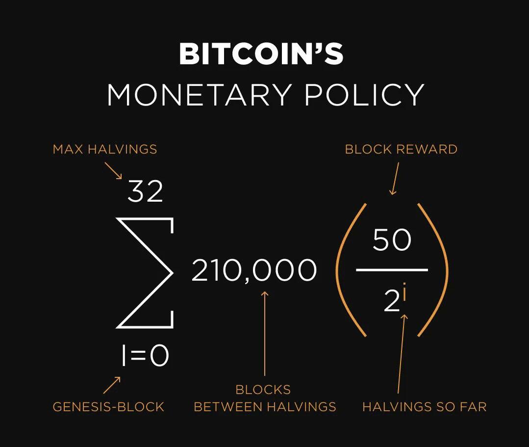 #Bitcoin Monetary Policy