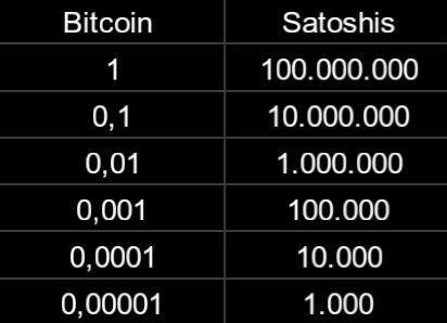 The Unit Bias Fallacy: Why 1…