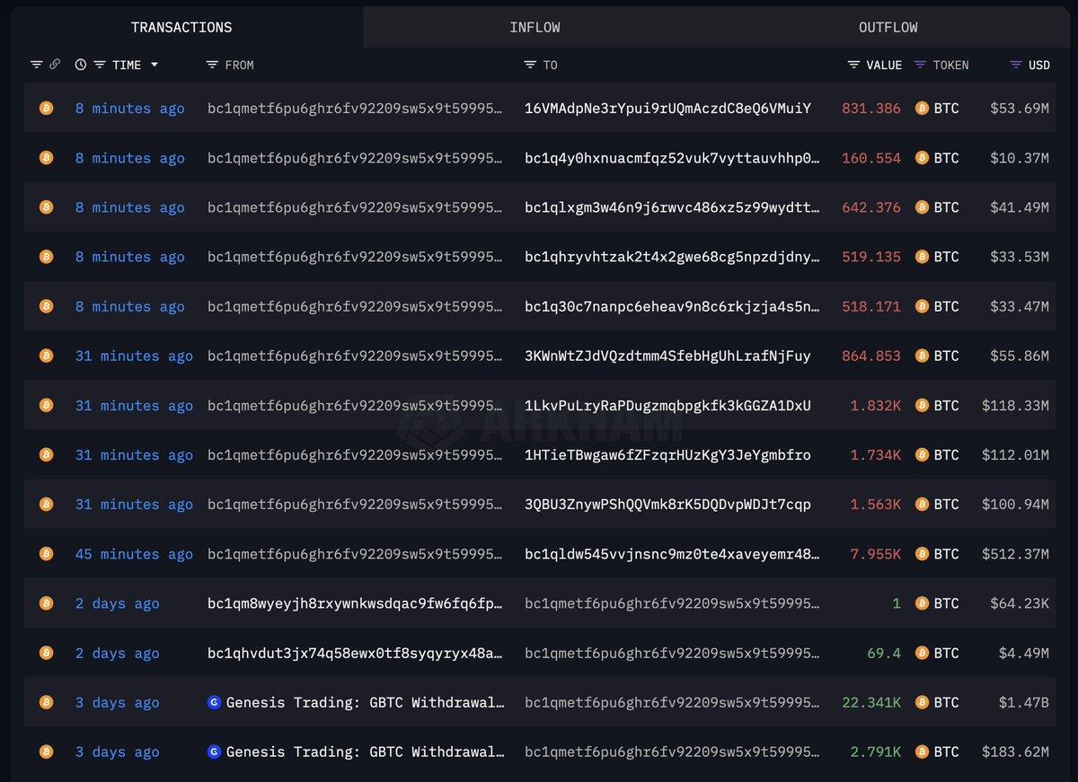 Genesis Trading has just moved over…