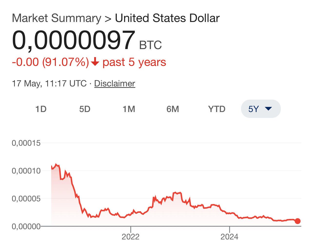 BREAKING: The US Dollar lost more…