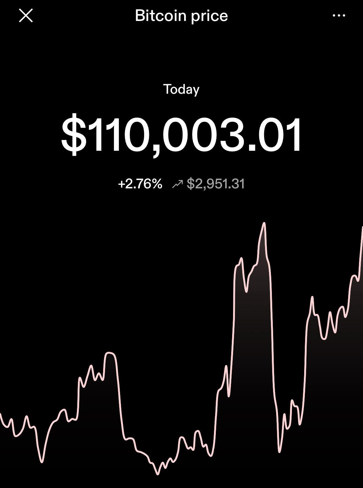 110k
