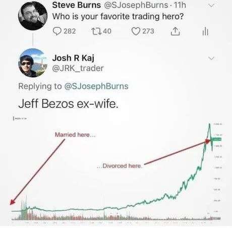 #Meme