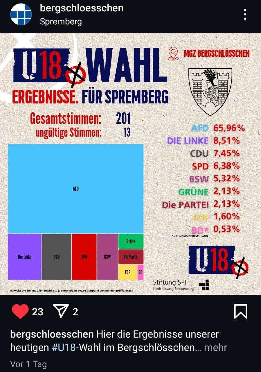 Im woken Westen sind die U18…