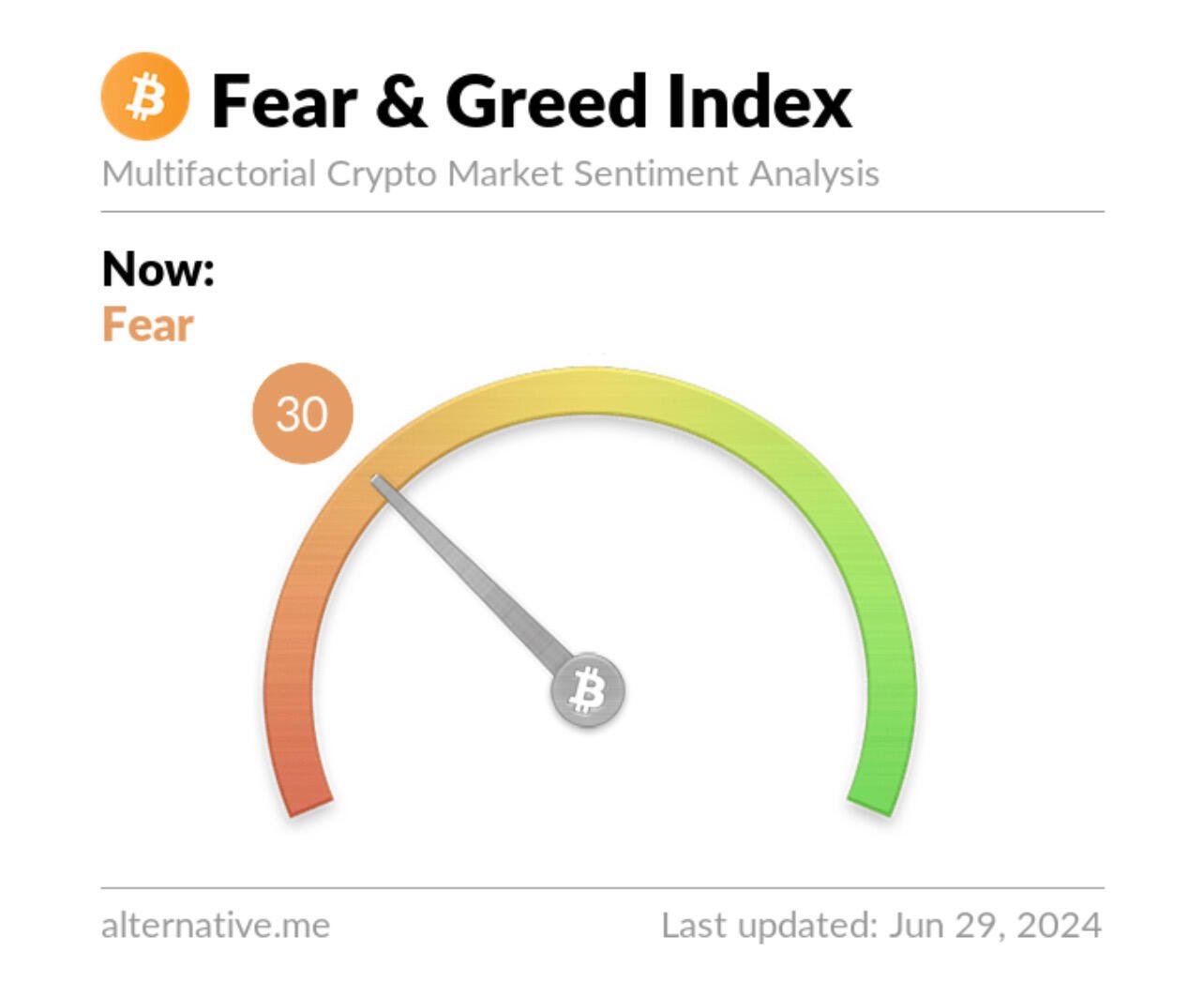 Unbelievable. #Bitcoin is at 60k and…