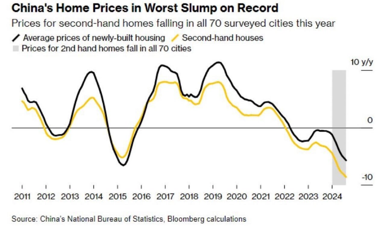 BREAKING: Chinese Real Estate. Chinese Home…