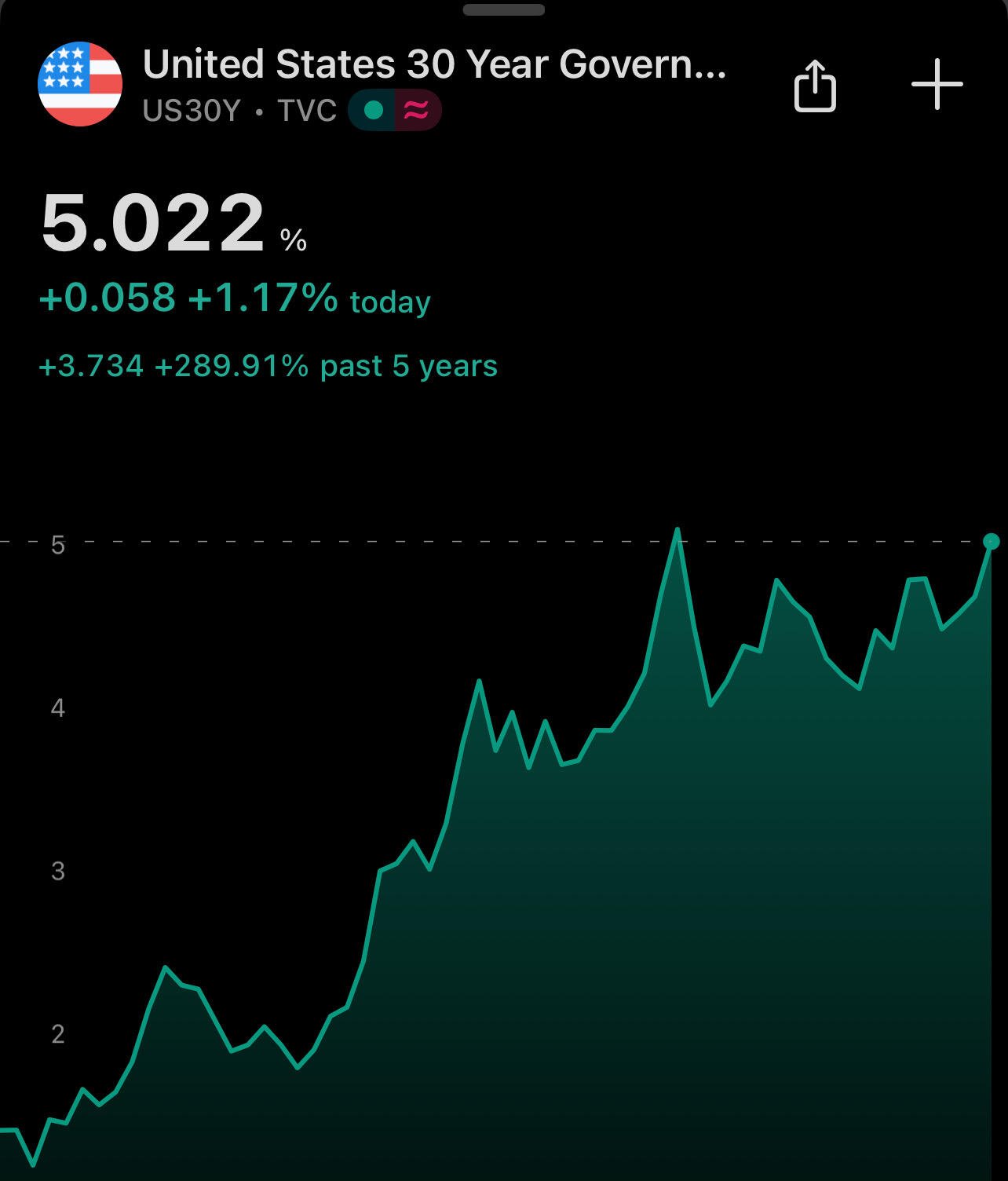 BREAKING: U.S. 30-Year Treasury…