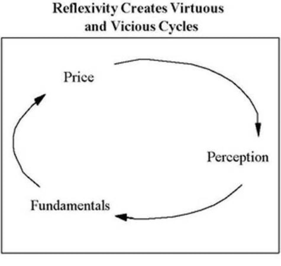 Study reflexivity, it'll explain the…