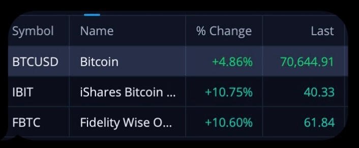 Ok, WTF is wrong with #Bitcoin…