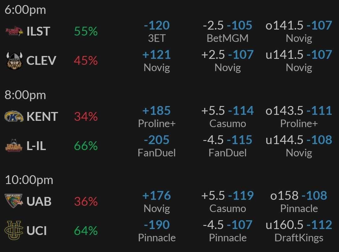 Daily Wager 📈 #Betstr Your One-Stop…