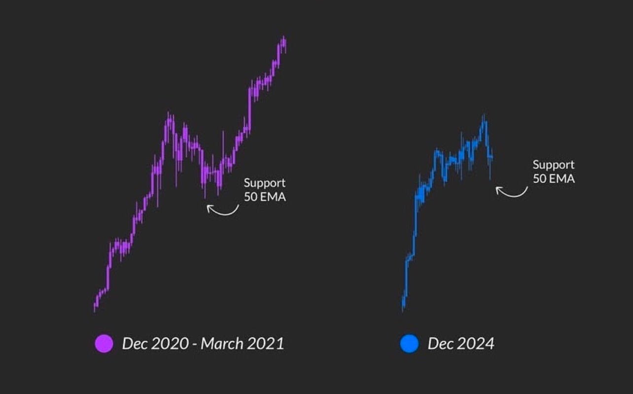 Ready to pump. #Bitcoin 🫡