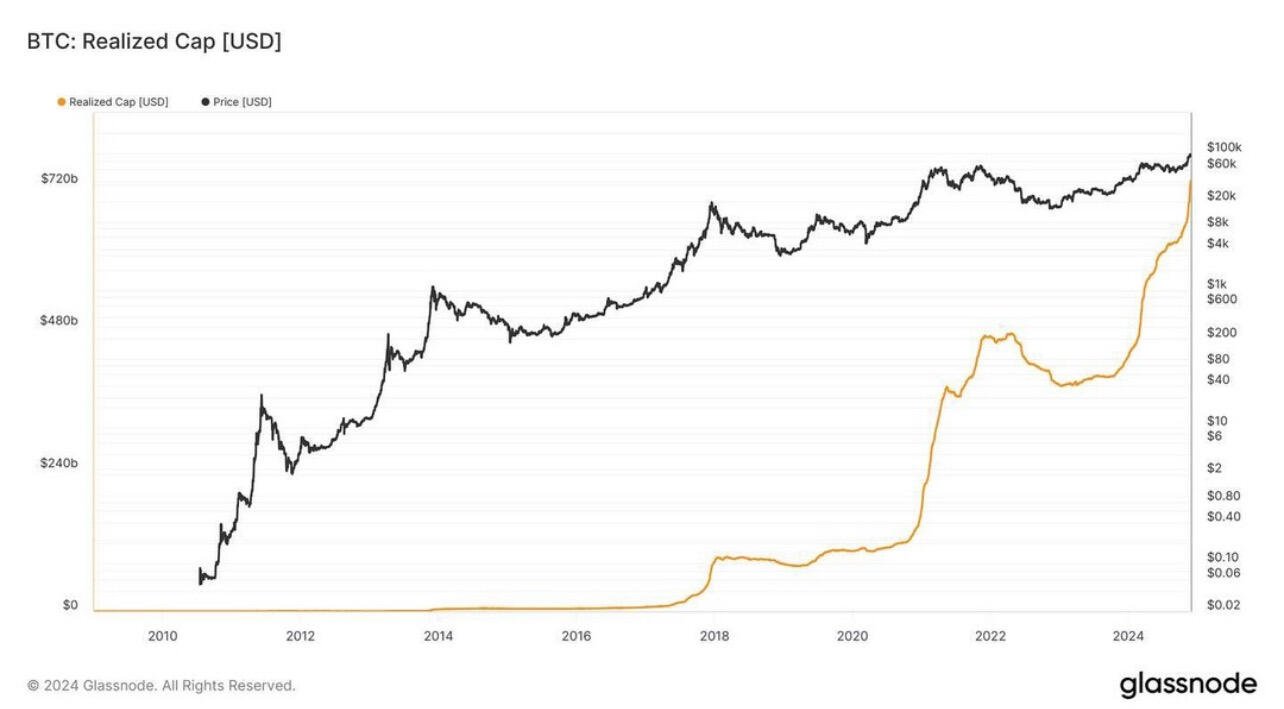 BREAKING: The capital inflow pouring into…