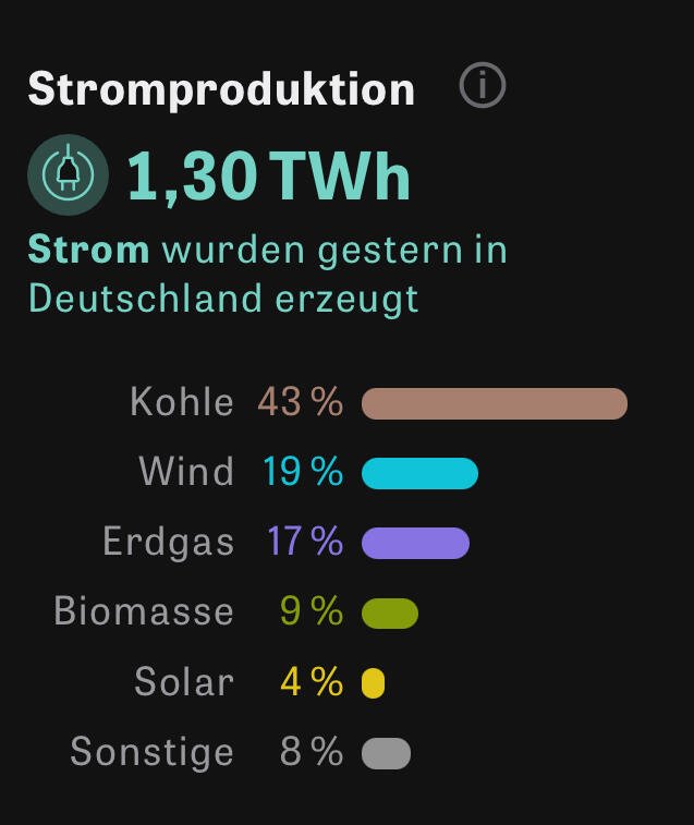 The German energy transition towards ‚renewables‘…