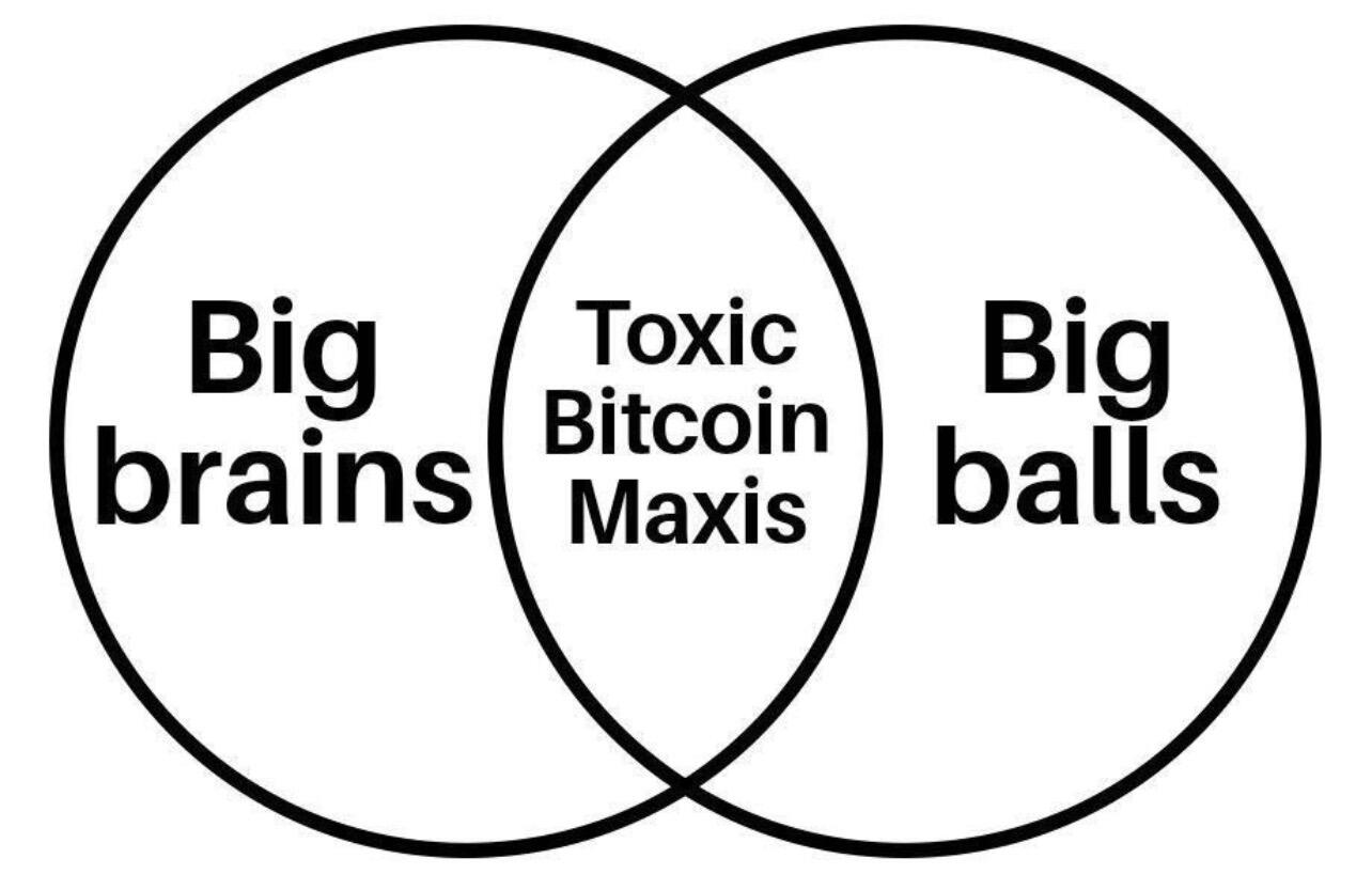 You need both to be a…