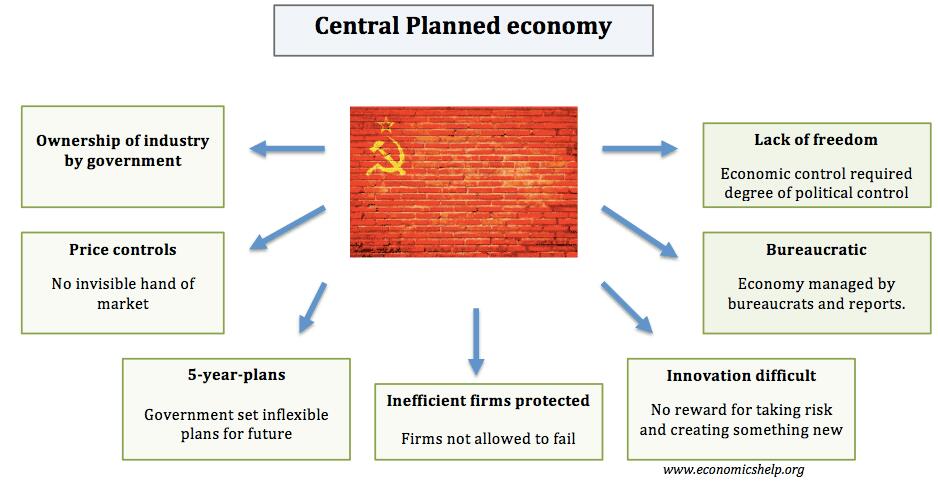 Central Planning Scheme