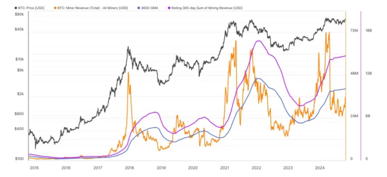 #Bitcoin Mining difficulty hits All-Time…