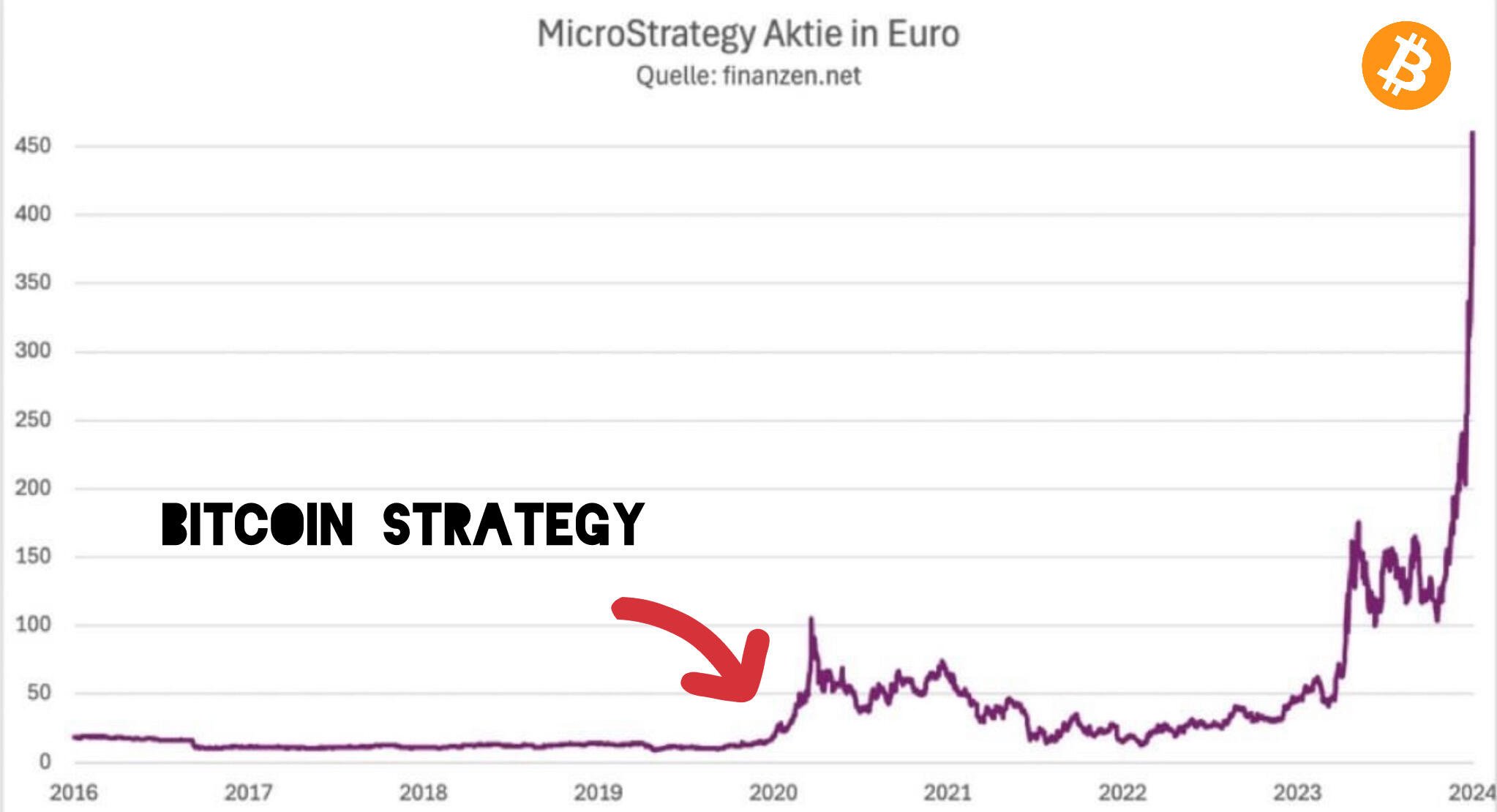 Every company needs a #Bitcoin strategy.…